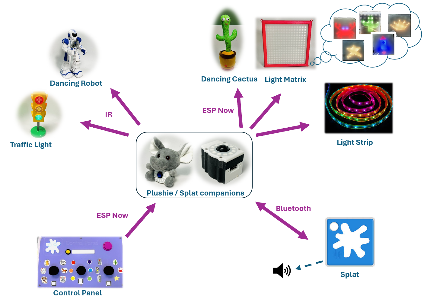 DAP Lab design work preview 3
